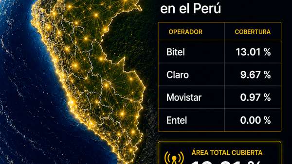 Bitel lidera el ranking de cobertura 5G garantizada en el Perú, según Osiptel